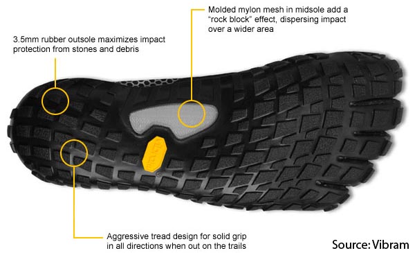 Trail shoes with outlet rock plate