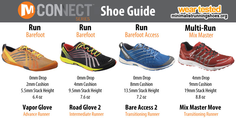 Merrell store m connect