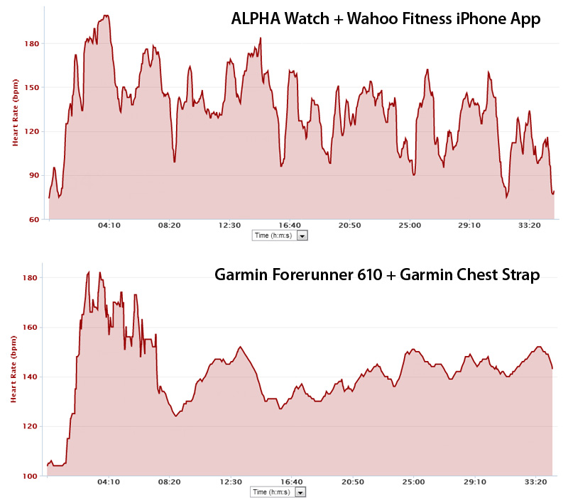 alpha-vs-garmin