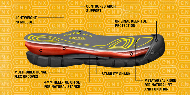 keen clearwater cnx review