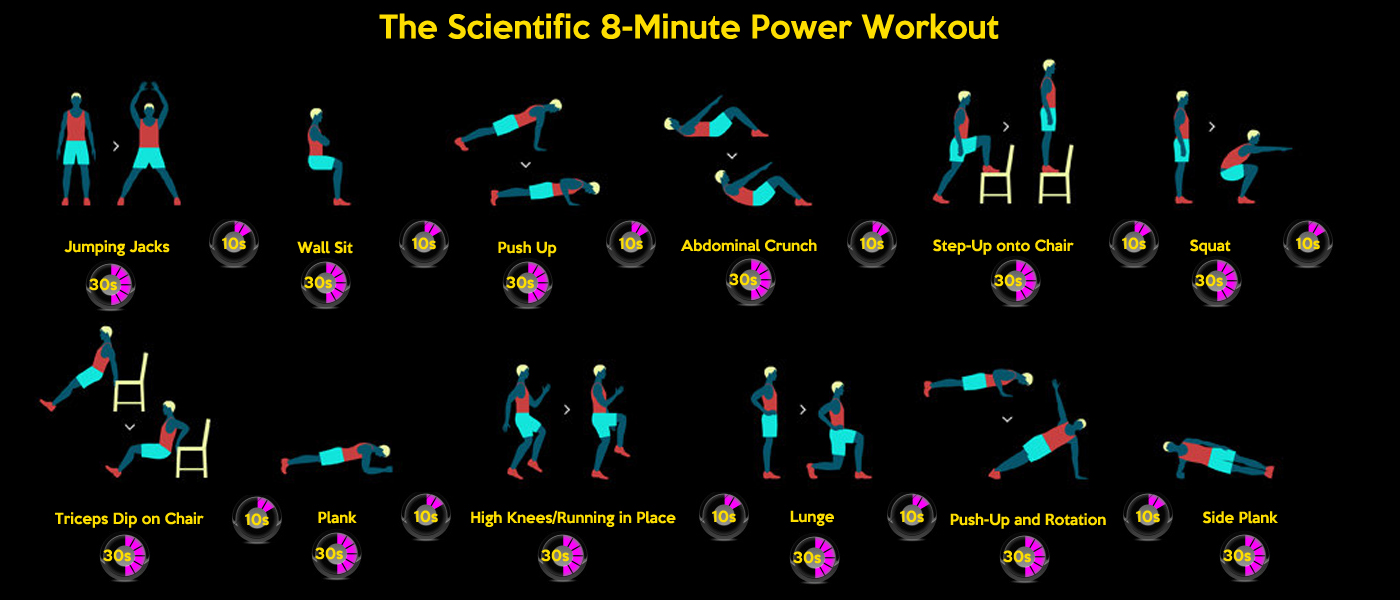 High-Intensity Circuit Training (HICT) Workouts