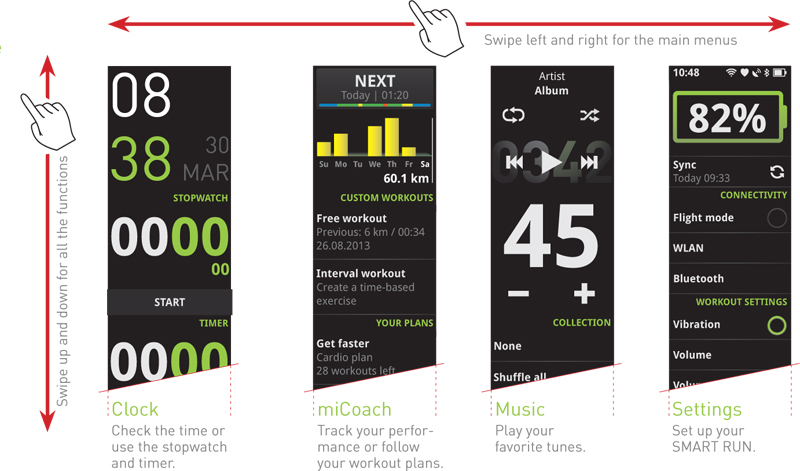 adidas micoach dashboard