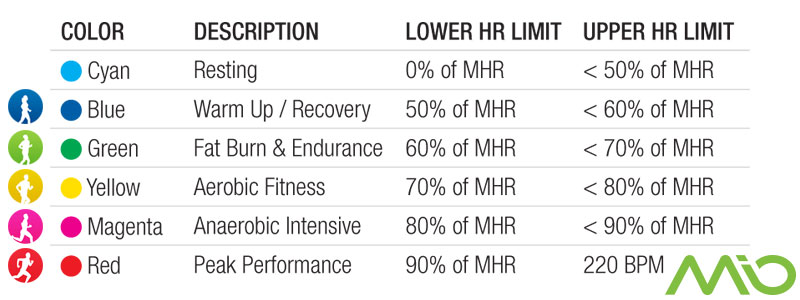 mio-link-zones