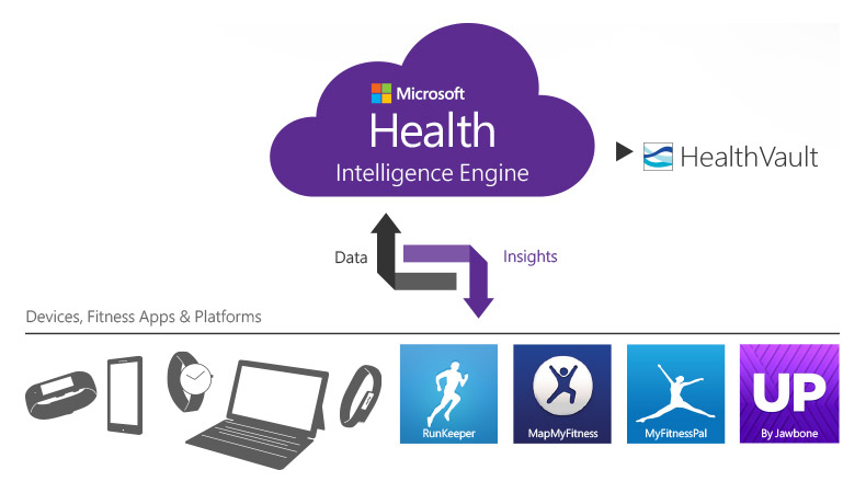 microsoft band live healthier