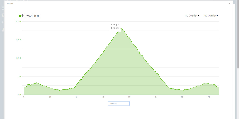 garmin-connect-elevation-analysis