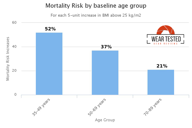 mortality-risk-chart-age