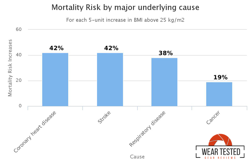 mortality-risk-chart-cause
