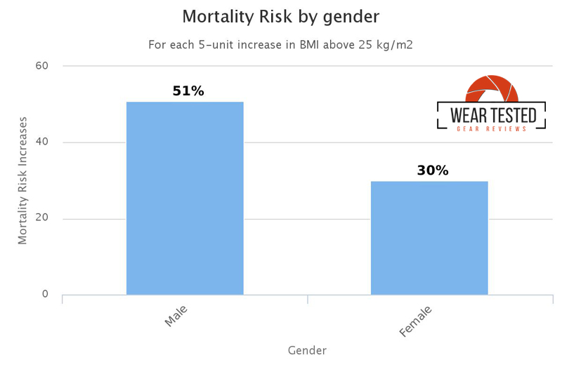 mortality-risk-chart-gender