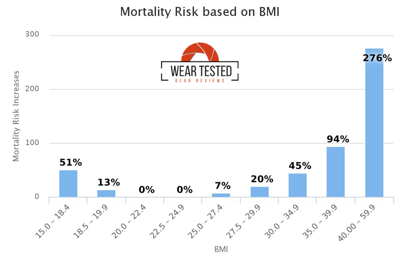 Mortality Chart