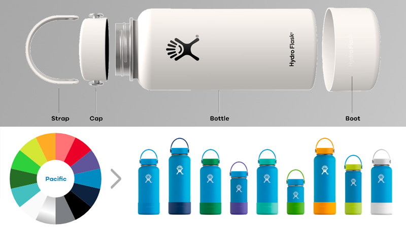 Hydro flask custom 2025 ideas