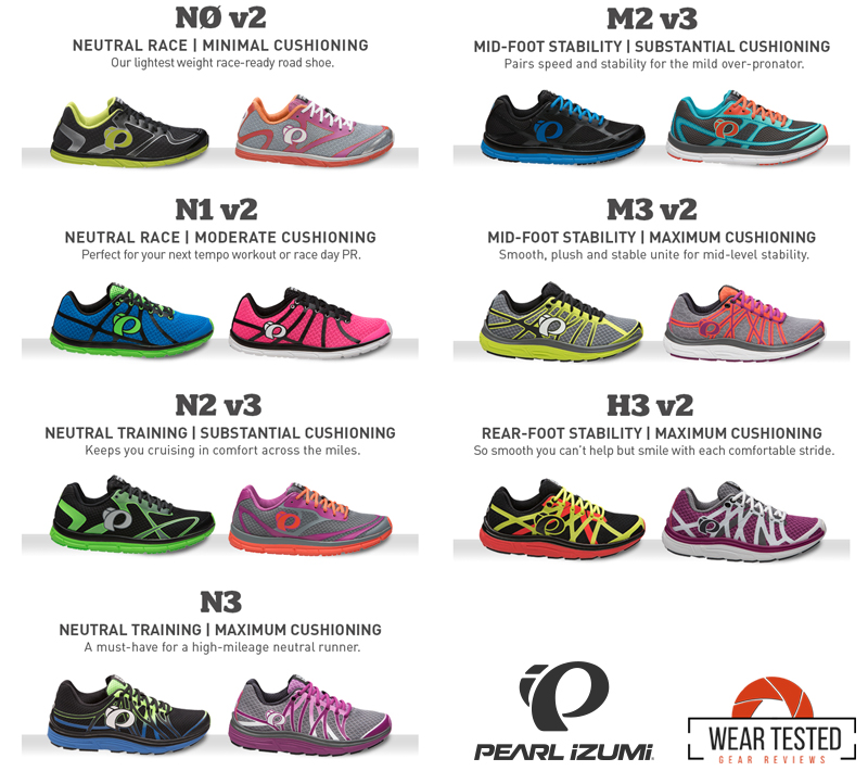 Racing with the Pearl Izumi Road N0 v2 running shoes – Quick & Precise ...