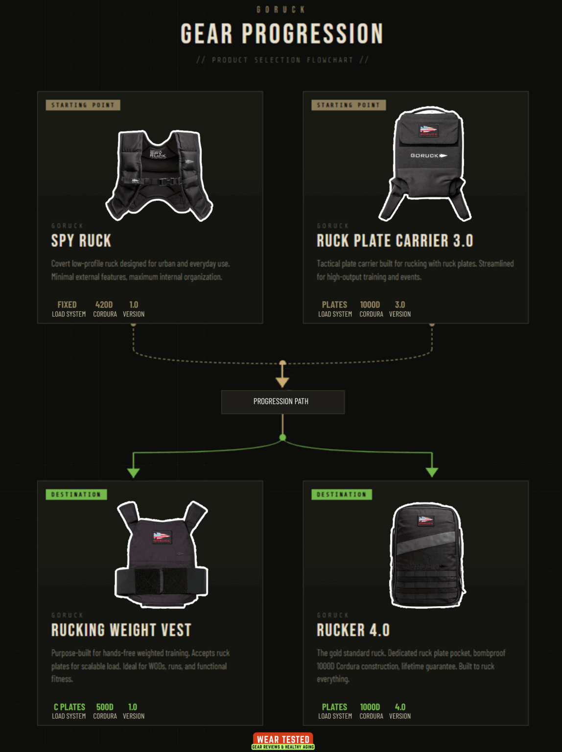 Pt Gear Ruck The GORUCK Spy Ruck & RPC 3.0: Gear That Delivers – Gear Reviews ...